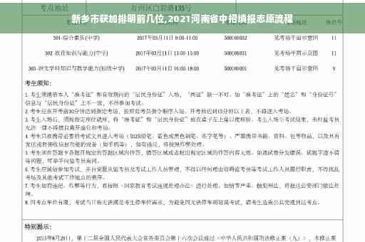 新乡市获加排明前几位,2021河南省中招填报志愿流程