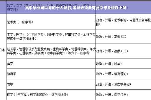 高中毕业可以考的十大证书,考证必须要有高中毕业证以上吗