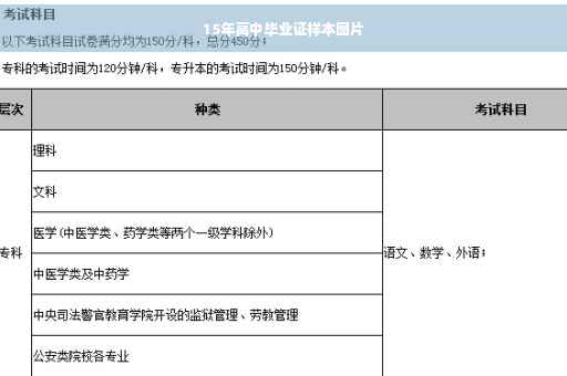 15年高中毕业证样本图片