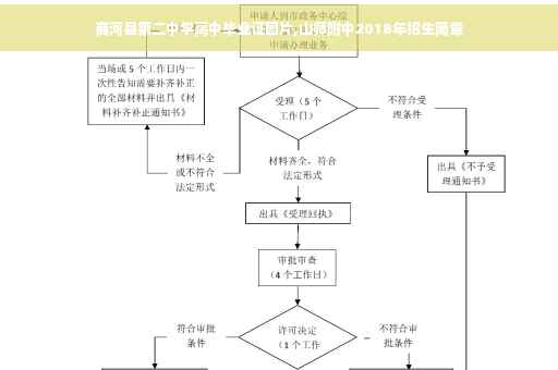 商河县第二中学高中毕业证图片,山师附中2018年招生简章