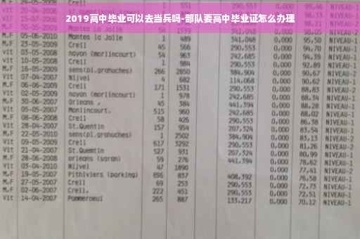 2019高中毕业可以去当兵吗-部队要高中毕业证怎么办理