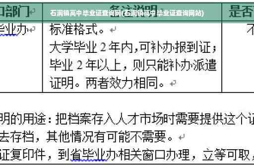 石涧镇高中毕业证查询网(石涧镇高中毕业证查询网站)