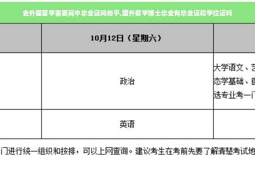 去外国留学需要高中毕业证吗知乎,国外留学博士毕业有毕业证和学位证吗