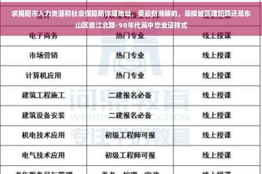 求揭阳市人力资源和社会保障局详细地址，要最新准确的，是榕城区建阳路还是东山区临江北路-90年代高中毕业证样式