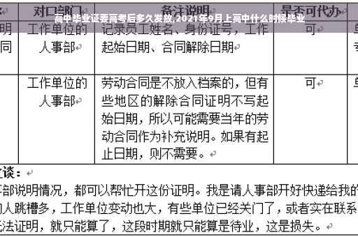 高中毕业证要高考后多久发放,2021年9月上高中什么时候毕业