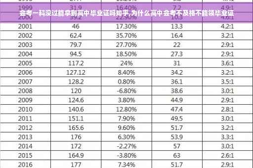 会考一科没过能拿到高中毕业证吗知乎,为什么高中会考不及格不能领毕业证