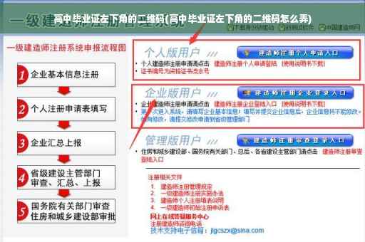 高中毕业证左下角的二维码(高中毕业证左下角的二维码怎么弄)