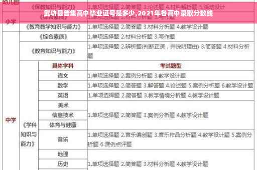 武功县普集高中毕业证号是多少,2021年各高中录取分数线