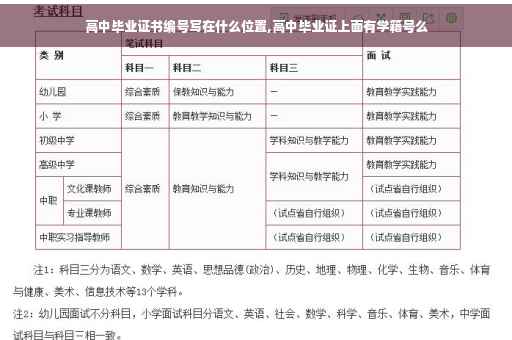 高中毕业证书编号写在什么位置,高中毕业证上面有学籍号么