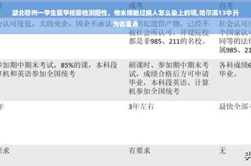湖北鄂州一学生复学核酸检测阳性,他未接触过病人怎么染上的呢,哈尔滨13中升为省重点 湖北鄂州一学生复学核酸检测阳性,他未接触过病人怎么染上的呢,哈尔滨13中升为省重点