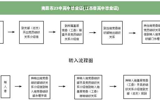 南昌市23中高中毕业证(江西省高中毕业证)