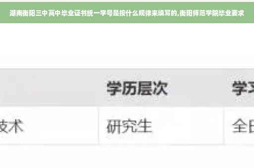 湖南衡阳三中高中毕业证书统一学号是按什么规律来填写的,衡阳师范学院毕业要求