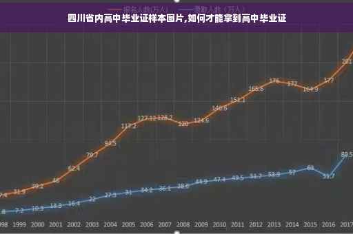 四川省内高中毕业证样本图片,如何才能拿到高中毕业证