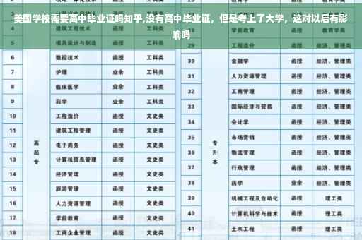 美国学校需要高中毕业证吗知乎,没有高中毕业证，但是考上了大学，这对以后有影响吗