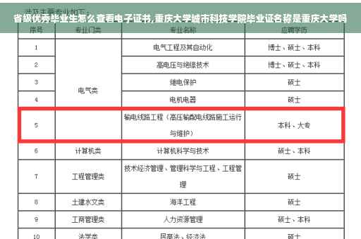 省级优秀毕业生怎么查看电子证书,重庆大学城市科技学院毕业证名称是重庆大学吗 省级优秀毕业生怎么查看电子证书,重庆大学城市科技学院毕业证名称是重庆大学吗