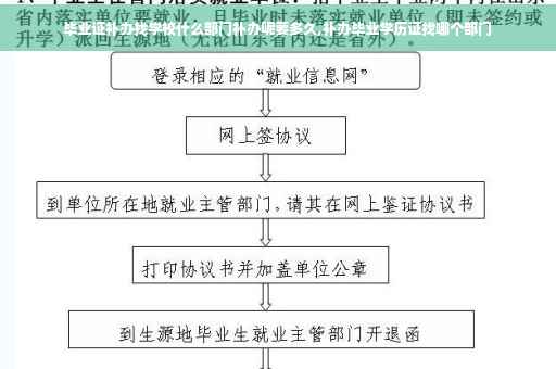 毕业证补办找学校什么部门补办呢要多久,补办毕业学历证找哪个部门