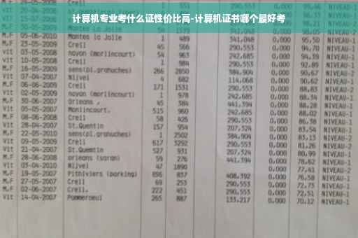 计算机专业考什么证性价比高-计算机证书哪个最好考