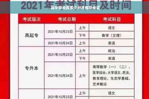 ,高中毕业要多少分才有毕业证
