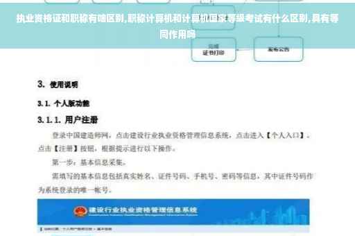 执业资格证和职称有啥区别,职称计算机和计算机国家等级考试有什么区别,具有等同作用吗