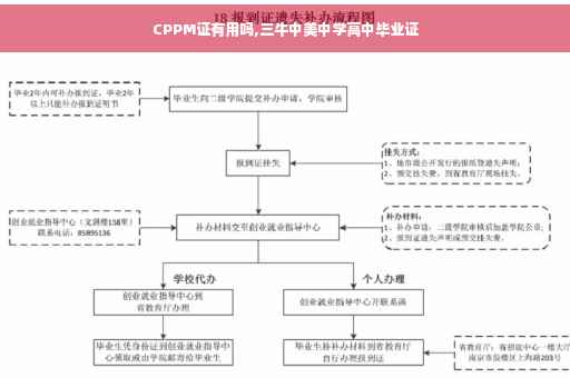 CPPM证有用吗,三牛中美中学高中毕业证
