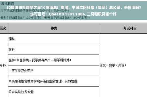 52度汝阳杜康梦之星10年酒总厂专用，中国汝阳杜康（集团）总公司，是假酒吗？许可证号：QS4100 1501 1806,二高和职高哪个好