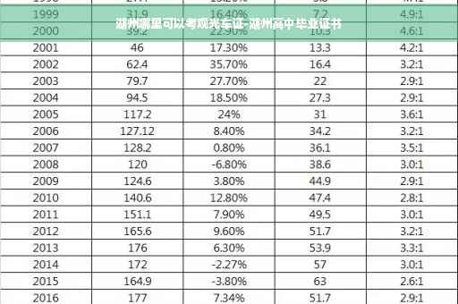 湖州哪里可以考观光车证-湖州高中毕业证书