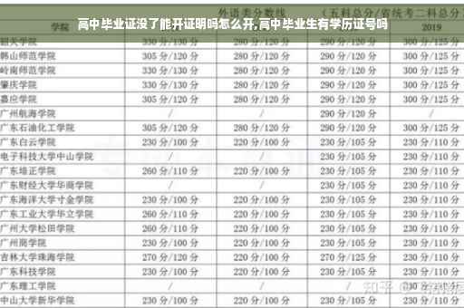 高中毕业证没了能开证明吗怎么开,高中毕业生有学历证号吗