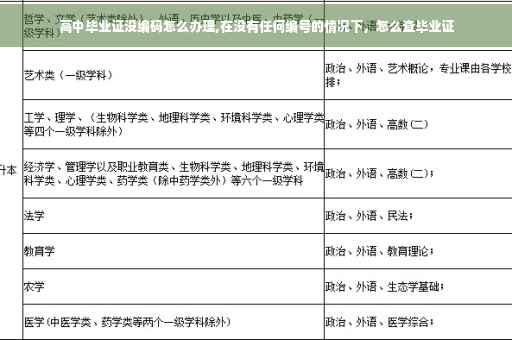 高中毕业证没编码怎么办理,在没有任何编号的情况下，怎么查毕业证