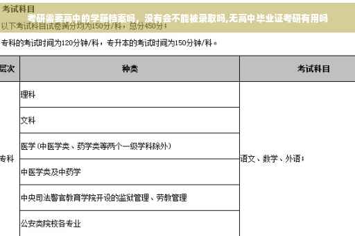 考研需要高中的学籍档案吗，没有会不能被录取吗,无高中毕业证考研有用吗