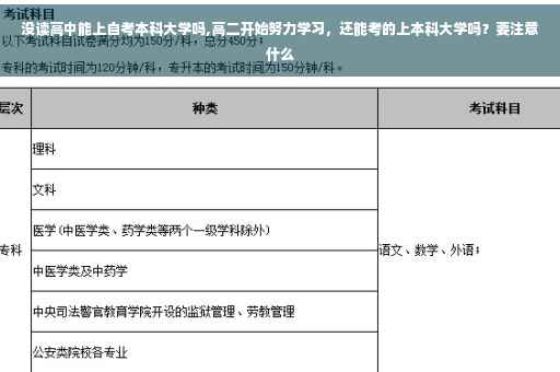 没读高中能上自考本科大学吗,高二开始努力学习，还能考的上本科大学吗？要注意什么