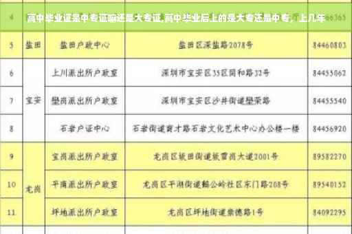 高中毕业证是中专证嘛还是大专证,高中毕业后上的是大专还是中专，上几年