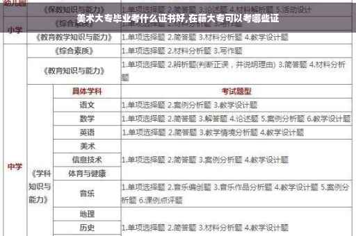 美术大专毕业考什么证书好,在籍大专可以考哪些证
