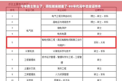 今年勇士怎么了，现在越来越差了-80年代高中毕业证样本