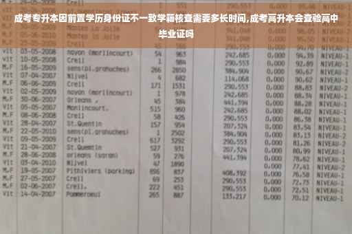 成考专升本因前置学历身份证不一致学籍核查需要多长时间,成考高升本会查验高中毕业证吗
