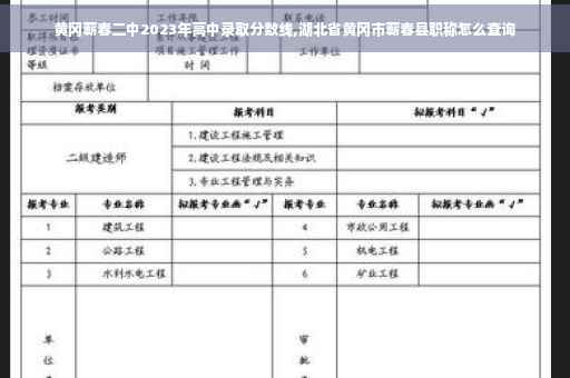 黄冈蕲春二中2023年高中录取分数线,湖北省黄冈市蕲春县职称怎么查询
