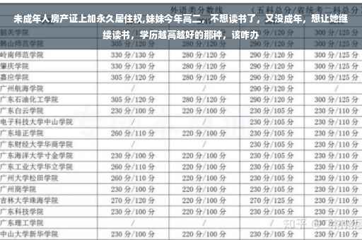未成年人房产证上加永久居住权,妹妹今年高二，不想读书了，又没成年，想让她继续读书，学历越高越好的那种，该咋办