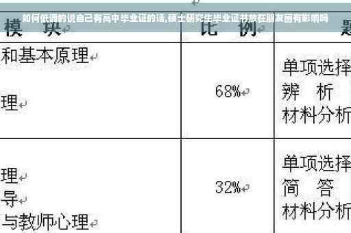 如何低调的说自己有高中毕业证的话,硕士研究生毕业证书放在朋友圈有影响吗