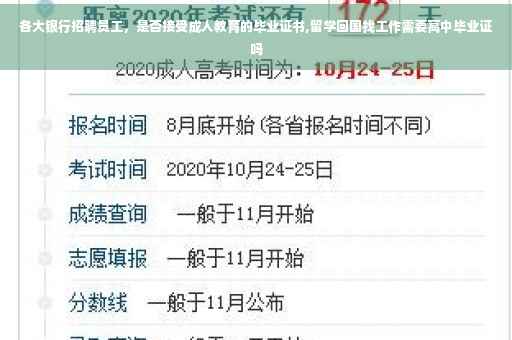 各大银行招聘员工，是否接受成人教育的毕业证书,留学回国找工作需要高中毕业证吗