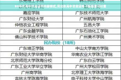 80年代高中毕业证书内容格式,河北省高中毕业证电子版哪里可以查