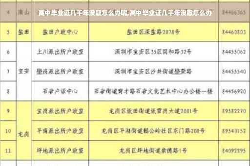 高中毕业证几千年没取怎么办呢,高中毕业证几千年没取怎么办