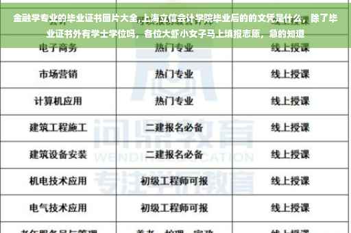 金融学专业的毕业证书图片大全,上海立信会计学院毕业后的的文凭是什么，除了毕业证书外有学士学位吗，各位大虾小女子马上填报志愿，急的知道