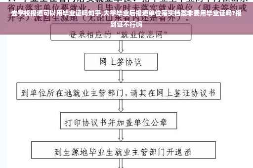 去学校报道可以用毕业证吗知乎,大学毕业后报道单位落实档案非要用毕业证吗?报到证不行吗