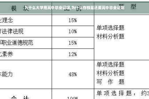 为什么大学用高中毕业证呢,为什么存档案还要高中毕业证呢