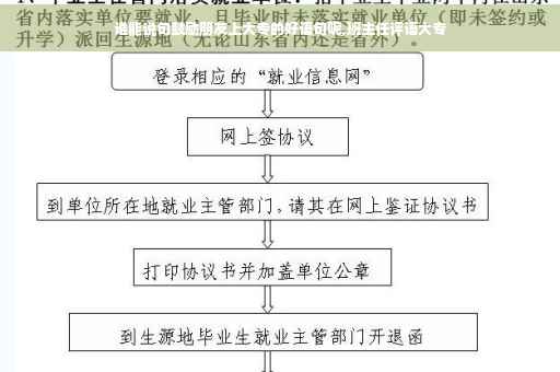 谁能说句鼓励朋友上大专的好语句呢,班主任评语大专