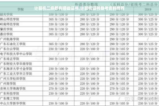 计算机二级都有哪些证书,计算机证书备考资料推荐