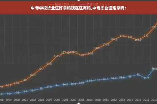 中专学校毕业证好拿吗现在还有吗,中专毕业证难拿吗?