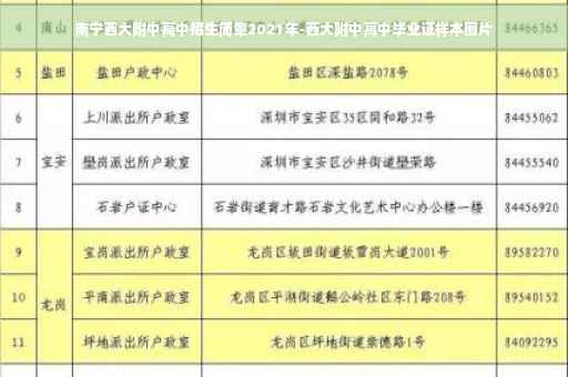 南宁西大附中高中招生简章2021年-西大附中高中毕业证样本图片