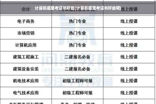 计算机哪里考证书好些(计算机哪里考证书好些呢)