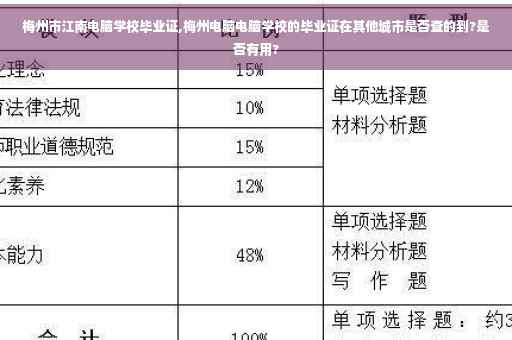 梅州市江南电脑学校毕业证,梅州电脑电脑学校的毕业证在其他城市是否查的到?是否有用?