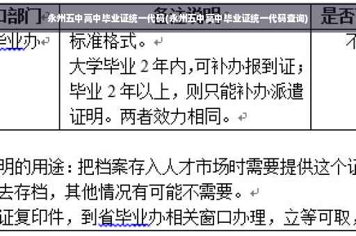 永州五中高中毕业证统一代码(永州五中高中毕业证统一代码查询)